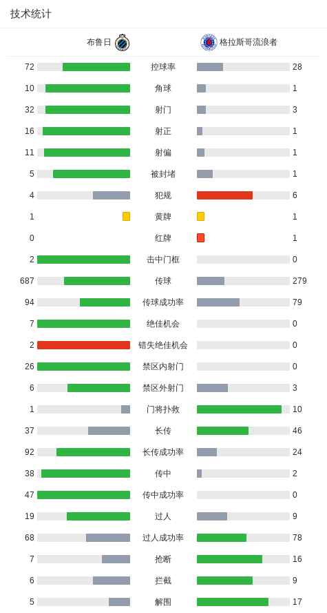 tc, 塞送出助攻, 赛附加赛次