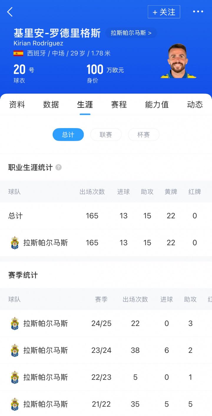 热情, 踢球的欲望