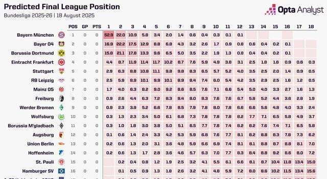 yid, 联赛来说, 件事