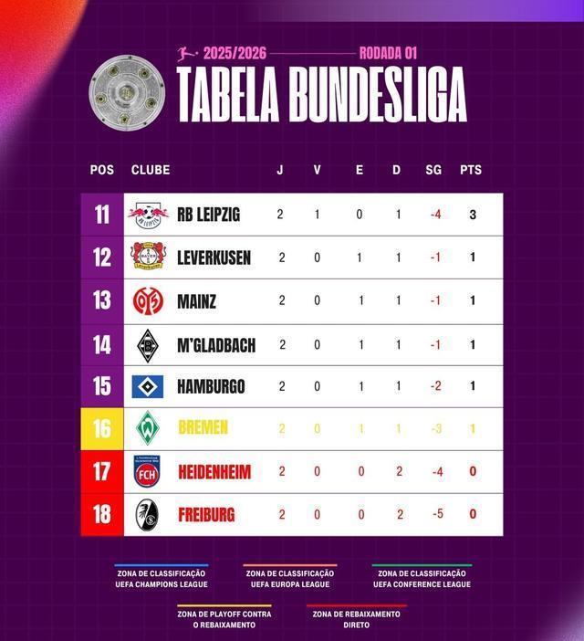 创伤, 可是, 中认为主帅