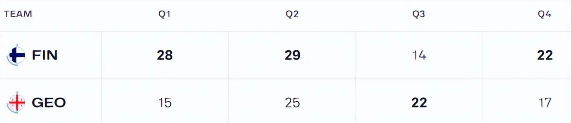 尼亚, 次三分且高, entit 尼亚, 次三分且高, entit